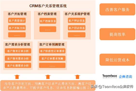 客户关系管理系统crm设计与实现,客户关系管理系统crm需要多少钱