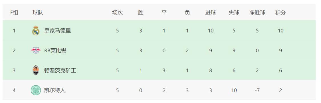 切尔西曼城欧冠赛程,欧冠最新积分榜曼联
