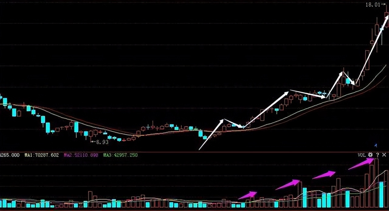 最实用最高效的炒股指标,炒股最重要的看哪个指标