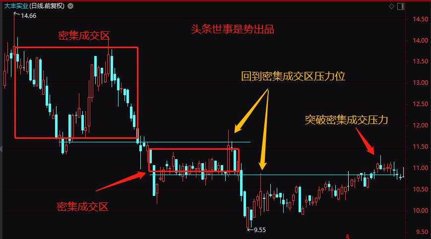 k线密码主图指标公式,k线密码视频教学