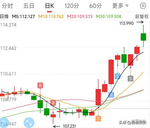 可转债拨云见日的策略,转债股票风险怎么样