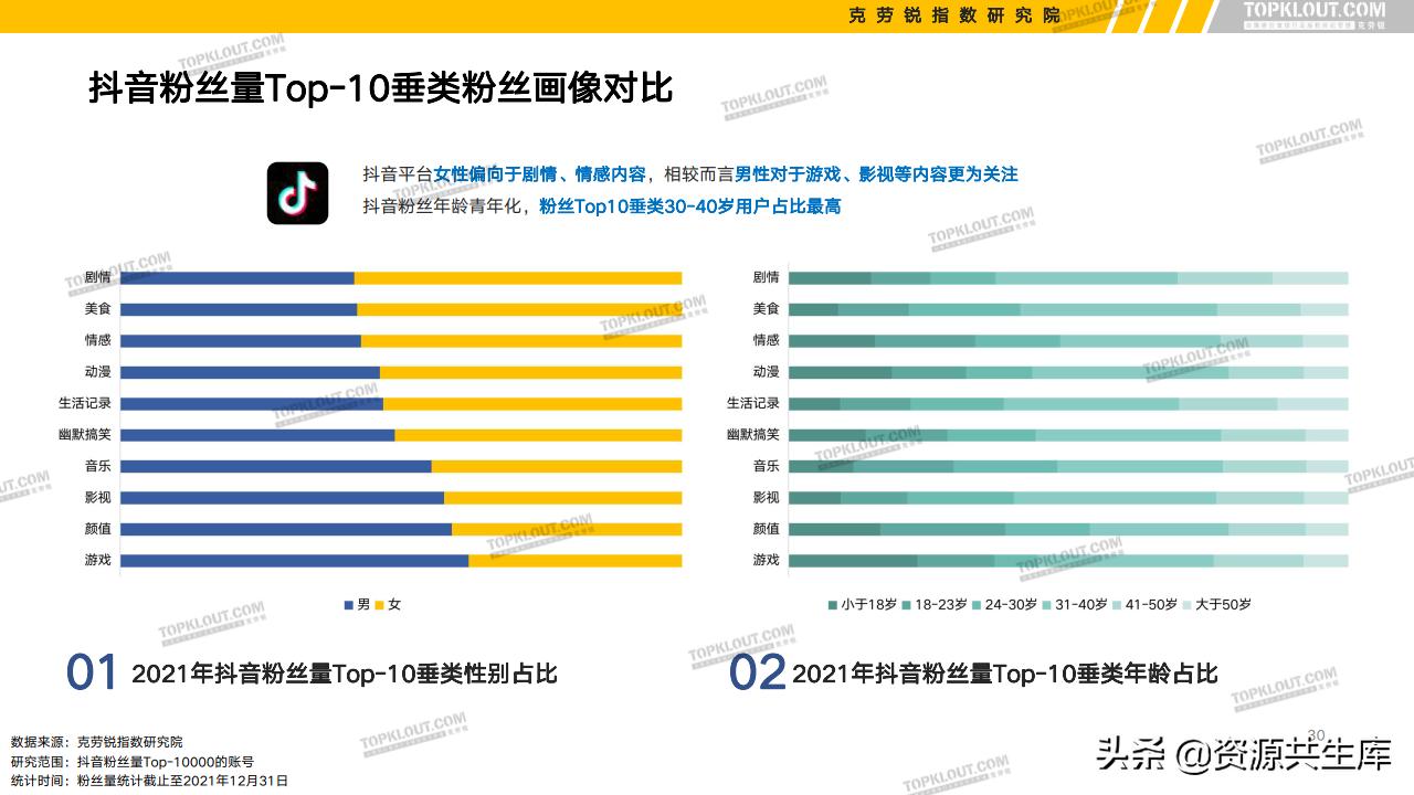 各平台kol的粉丝现状,kol粉丝分析报告