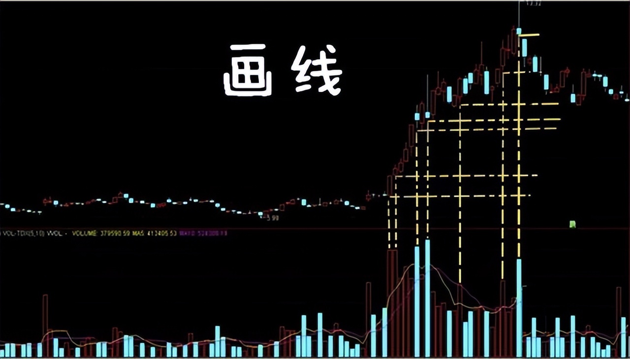 散户必读量价解析,做股票先懂量价