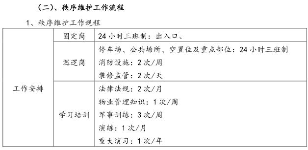 学校物业管理方案(卫生保洁管理和秩序维护管理)