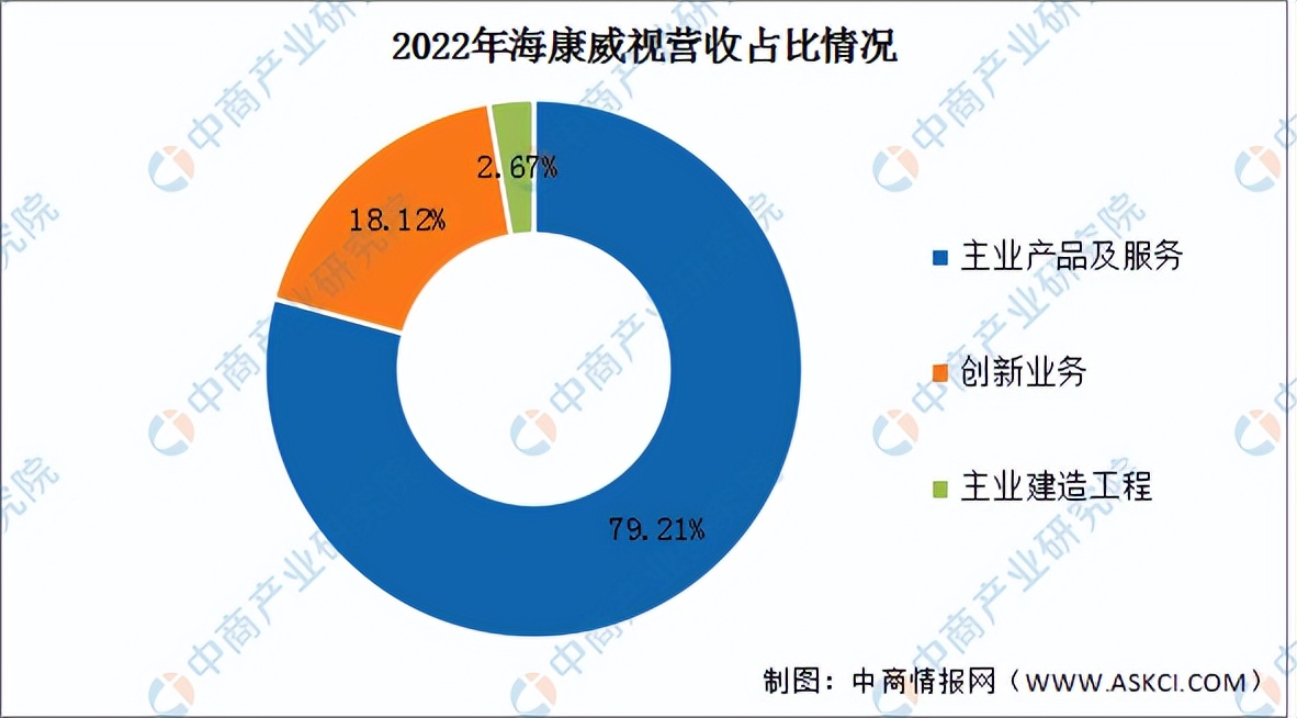 2023年led显示屏市场趋势分析,LED显示屏行业发展报告