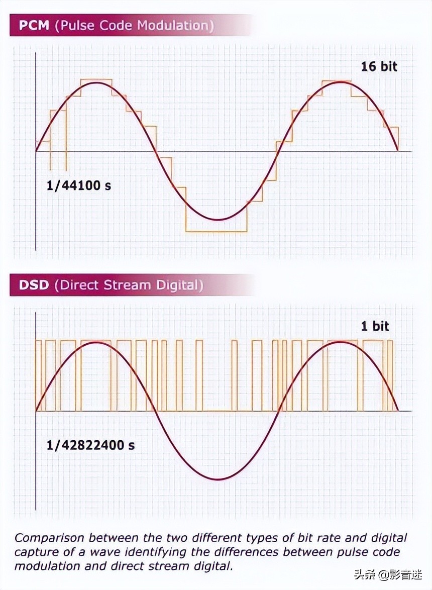 数字音乐*放播**器未来的形态