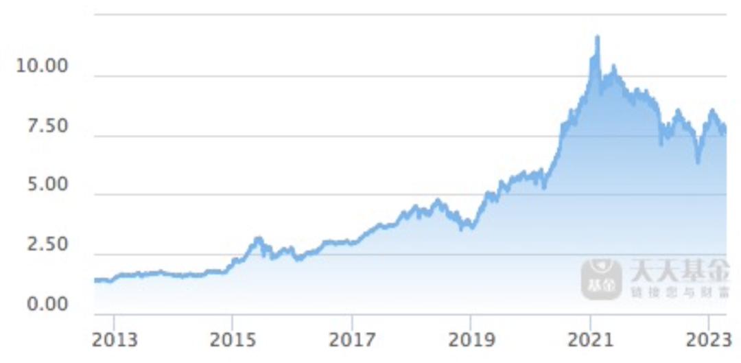 张坤还会重仓白酒吗,张坤与张坤