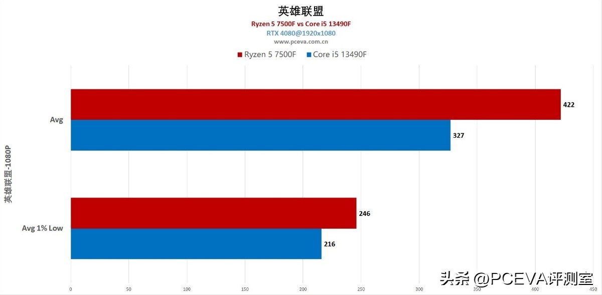 锐龙57500f相当于酷睿哪一款,性价比最高的锐龙r5