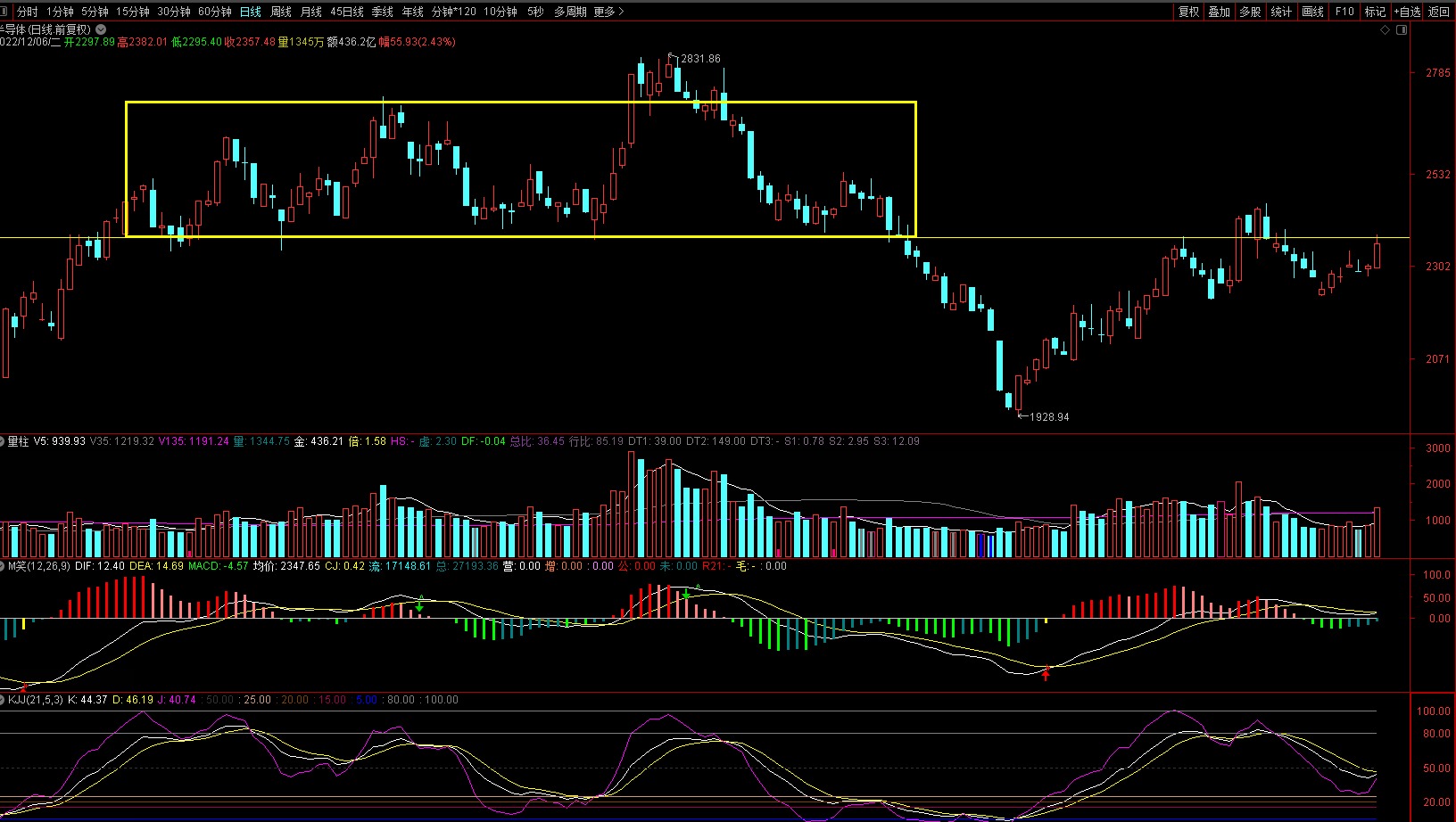 a股冲高回落白酒医药强势上涨,节后股市白酒行情分析