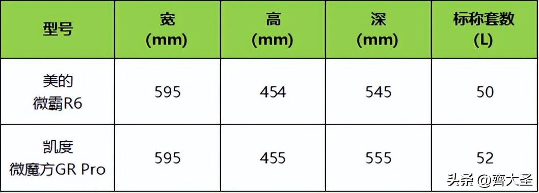 美的微霸R6微蒸烤炸一体机测评,微蒸烤一体机美的r6
