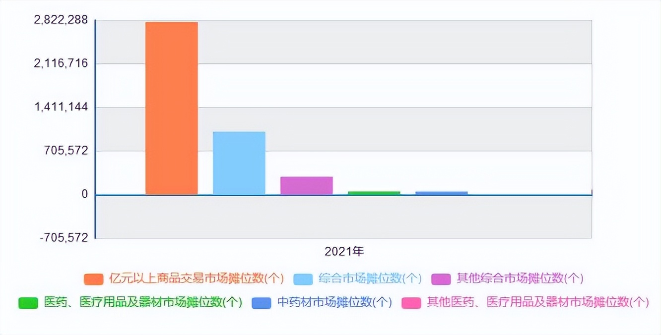 家用氧舱市场前景,家用微高压氧舱市场现状