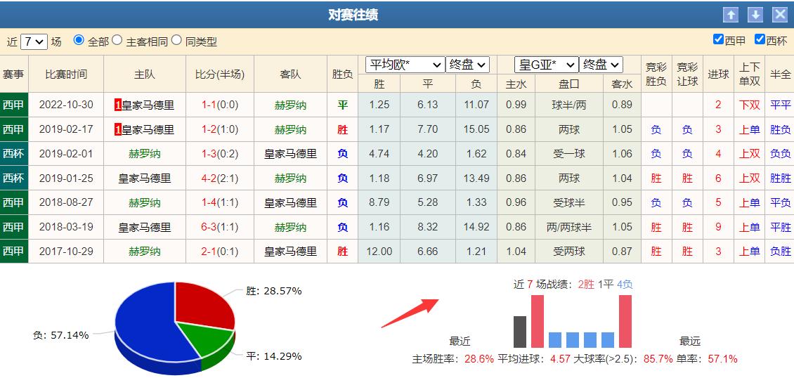 竞彩4-2怎么算,竞彩欧赔标准水位表