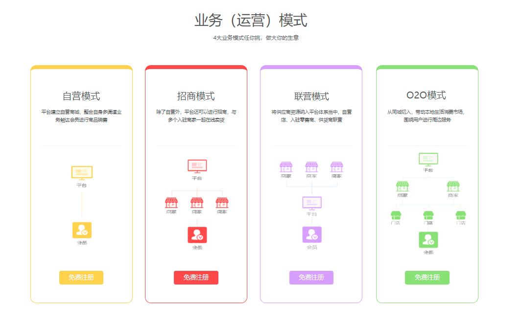 多用户商城系统开发费用,多用户怎么搭建商城系统