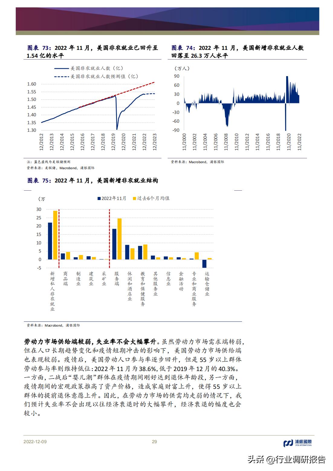 2023年中国消费洞察和市场展望,2023消费市场最新洞察