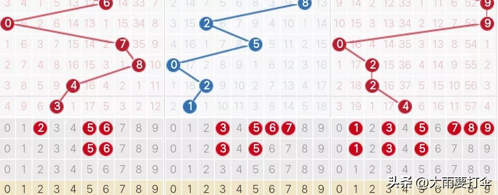 历史120期走势图,历史同期1007期走势图