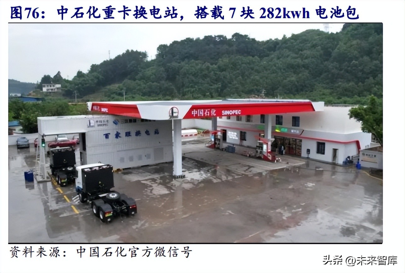 新能源车换电行业报告总结,新能源汽车换电产业链