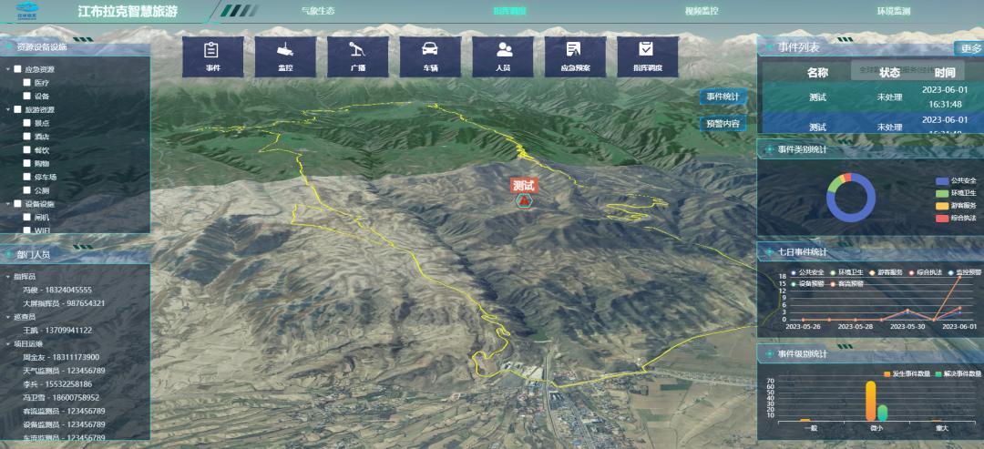 智慧化景区管理系统,智慧景区管理平台系统怎样做