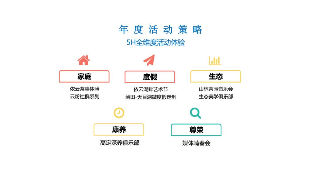 【案例】天目依云推广策略视觉提案