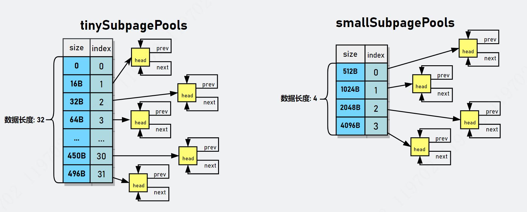 netty内存池设计原理,netty内存分配详解