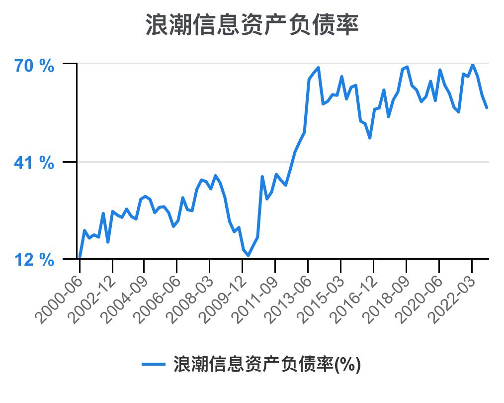 5分钟看懂浪潮股票,一次看懂3大财务报表