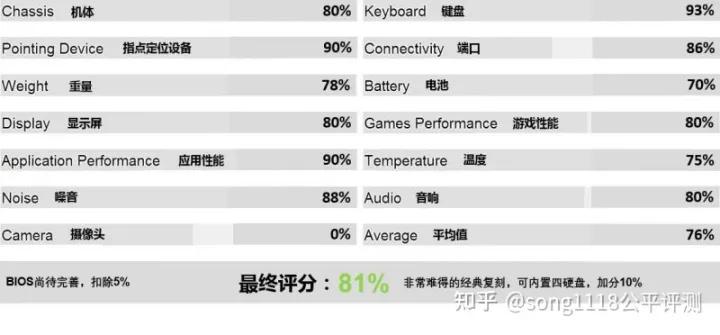 经典笔电复刻机51nbT70评测:依然可以ThinkPad!