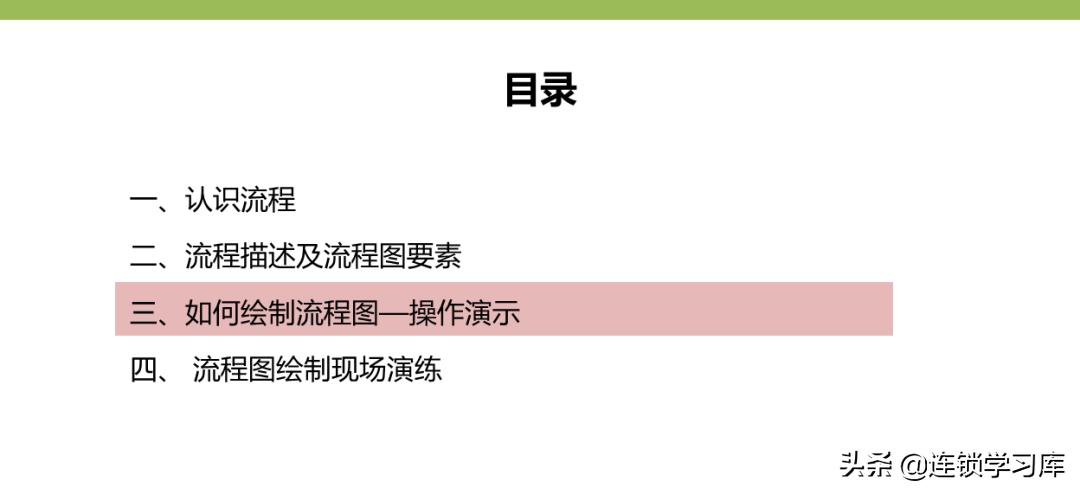 门店布局图制作步骤不包括,连锁门店分布图怎么制作