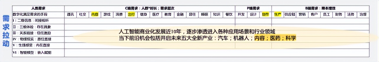 陆奇创业营销方案,陆奇发明技术视频