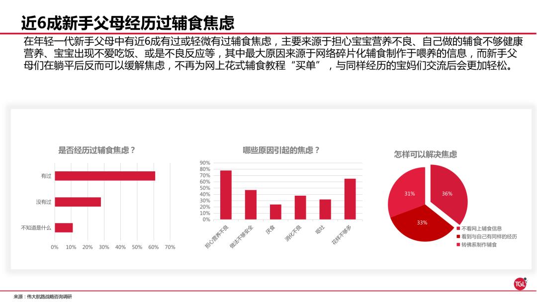 如何缓解父母对孩子的焦虑症,如何缓解新手父母喂养焦虑