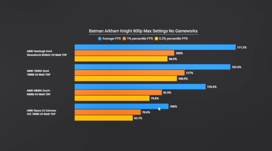gpd掌机哪个性能最好,掌机gpd第三代