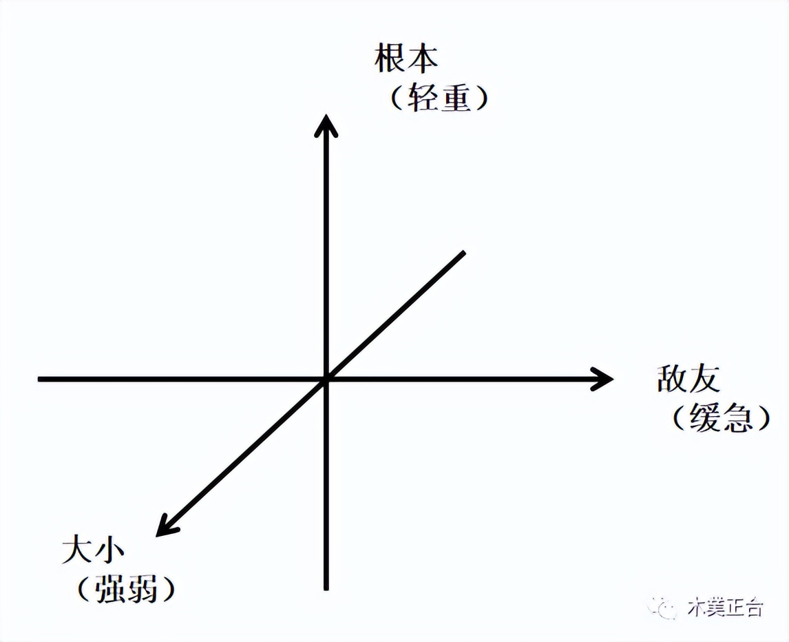 变辨辩~这个世界怎么了？