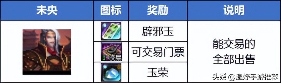 dnf科涅恩山搬砖收益都是卖什么,剑影110版本搬砖柯涅恩山技巧