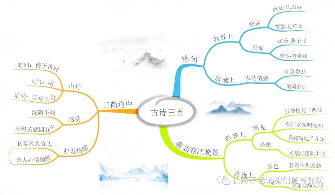 三年级下册语文13课花钟思维导图,语文三年级基础知识点思维导图