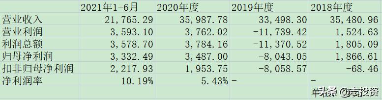 新股估值分析,炬光科技估值