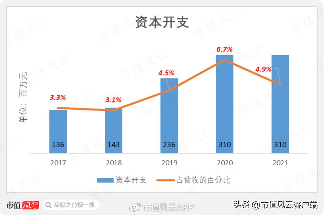 斯凯奇有性能的长跑鞋,斯凯奇中国业绩