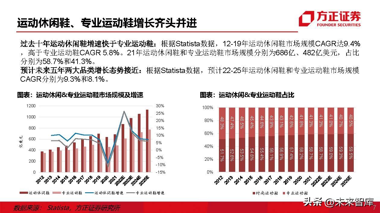 运动鞋行业专题研究：运动鞋制造商，成全品牌，成就自我