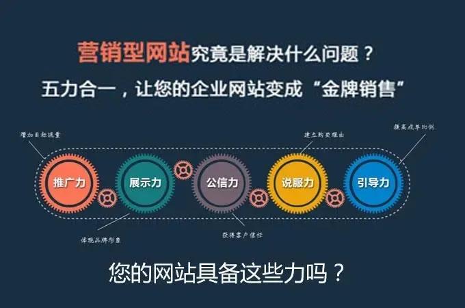营销型企业网站,营销型企业网站建设