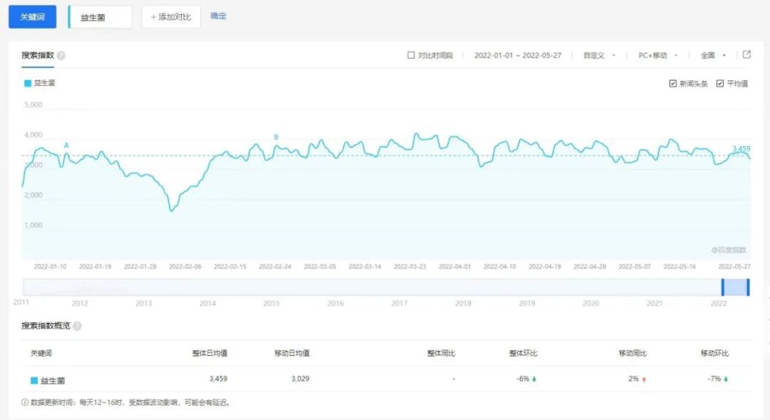 蒙牛益生菌优益c最多喝多少,蒙牛优益c活性益生菌