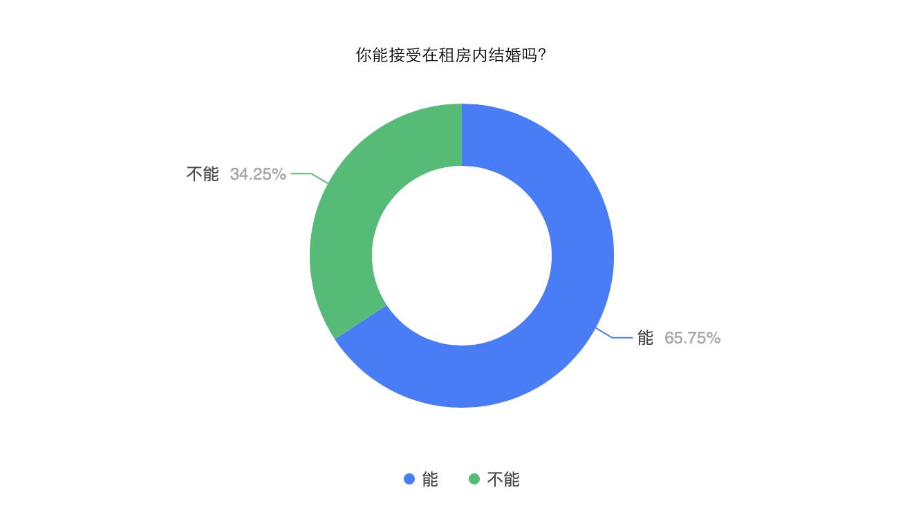 最新数据，中国租房人将超2.6亿！年轻人还有翻身的机会吗？