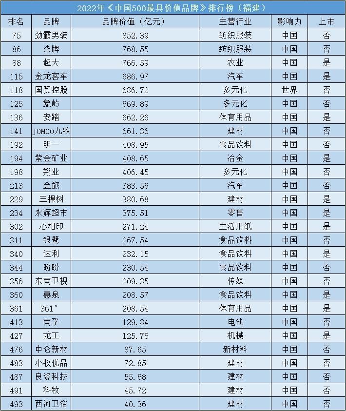 福建安踏品牌,福建安踏正品