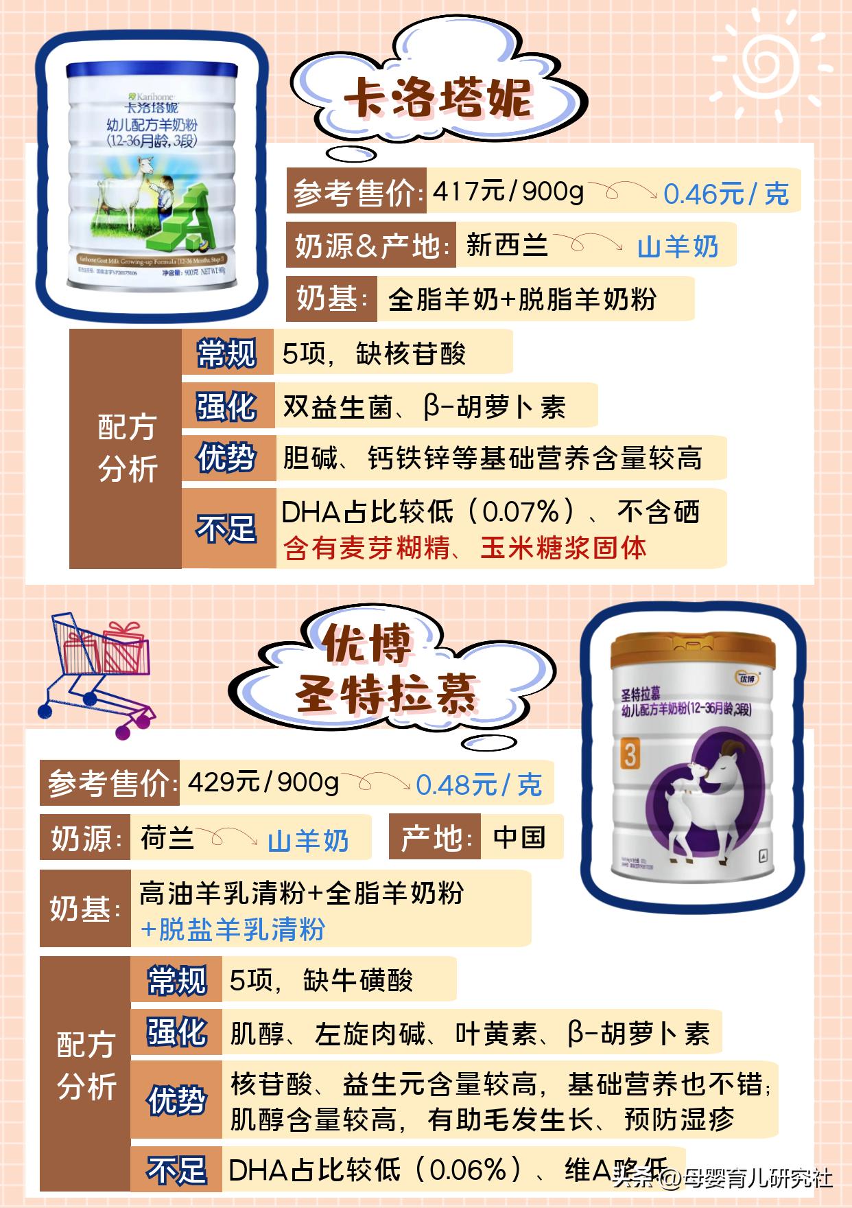 宝宝羊奶粉哪种好,宝宝羊奶粉哪款好吸收易消化