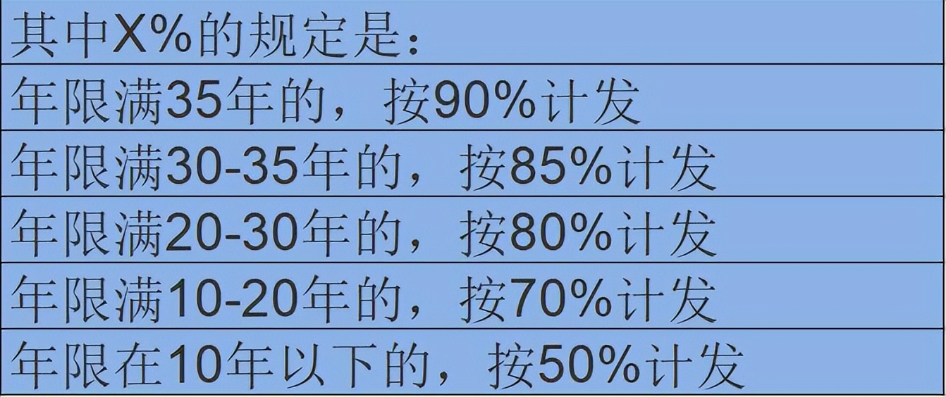 公务员要缴纳失业保险吗,公务员需要保险吗