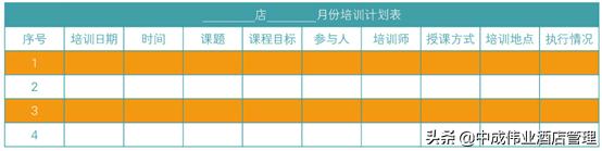 去培训团队制定学习计划,培训计划7个步骤