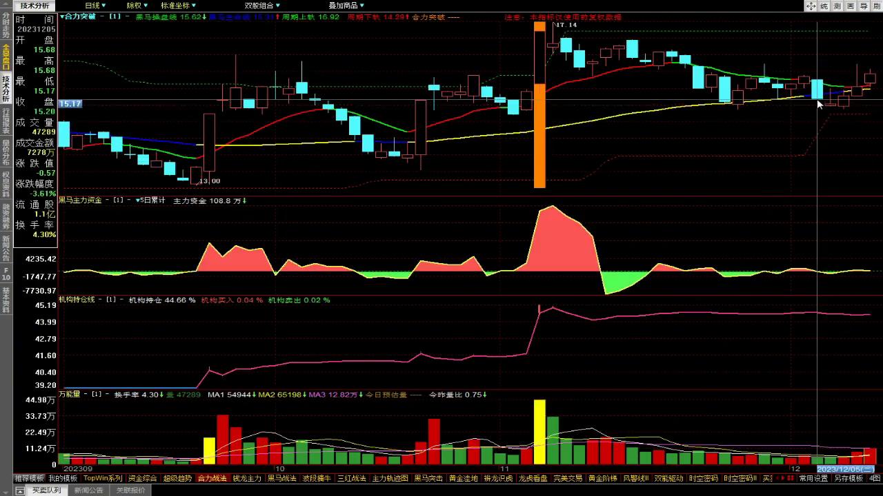 怎样把握期货的买卖点,股票做t怎么把握买卖点
