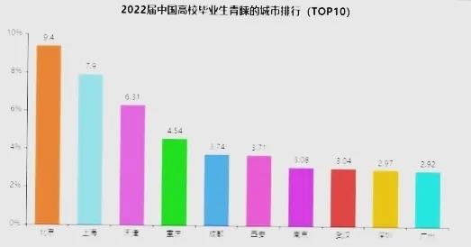 高考报志愿城市学校专业哪个重要,志愿填报学校专业城市怎么选