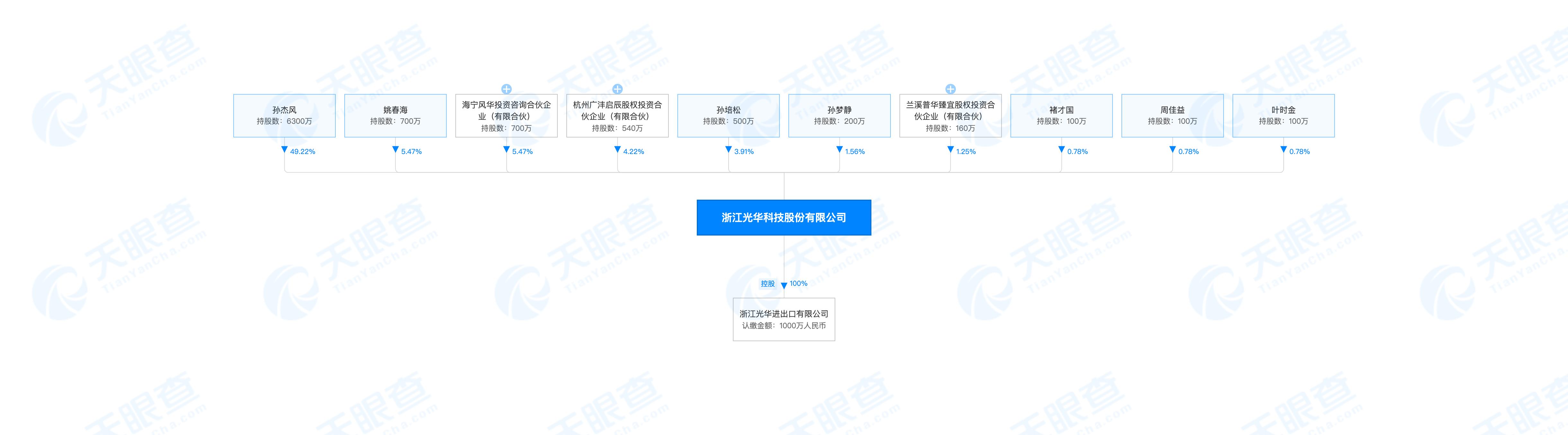 光华股份盈利预测,光华股份股票市值