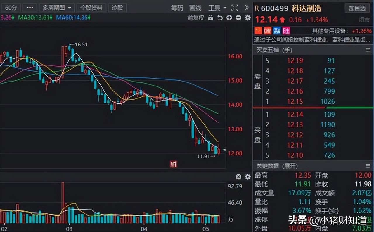 中国股市被低估的5家充电桩龙头,政策利好累积效应集中释放a股