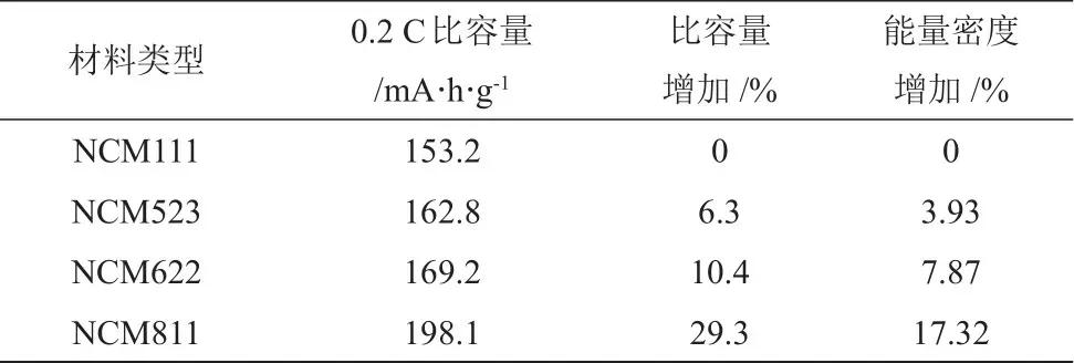 动力电池的能量密度描述正确,动力电池能量密度发展规划