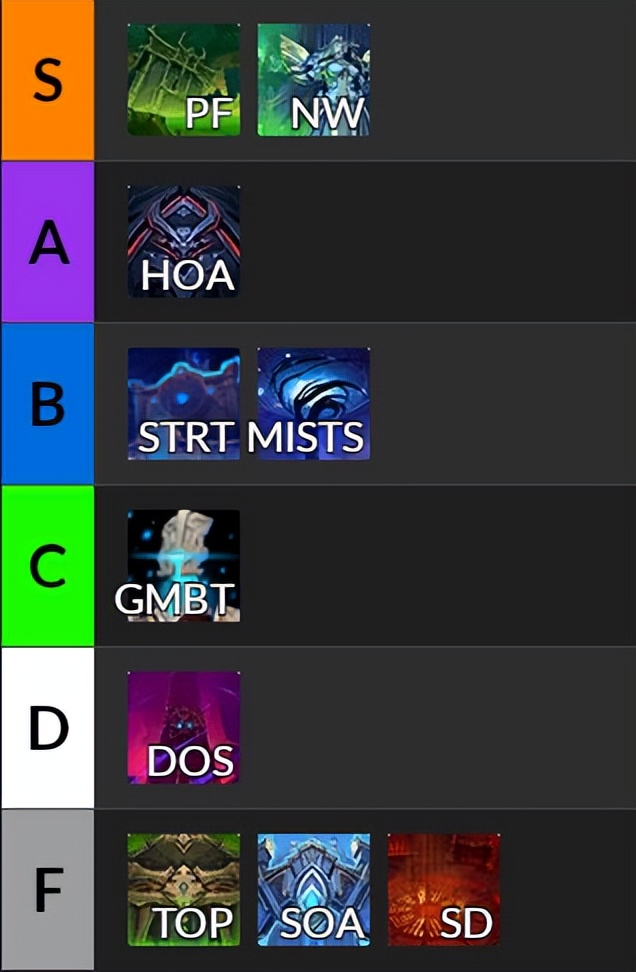 魔兽世界9.0第10周更新,魔兽世界9.2永恒的终结休闲装备