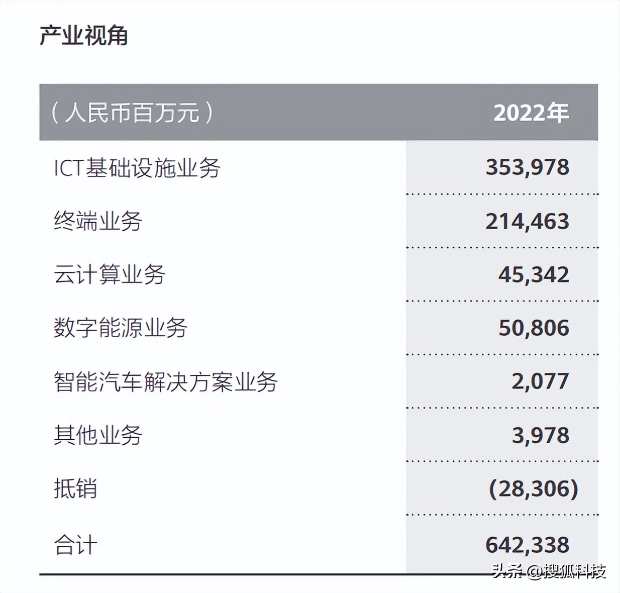 华为2018全年净利润,华为净利润最新消息