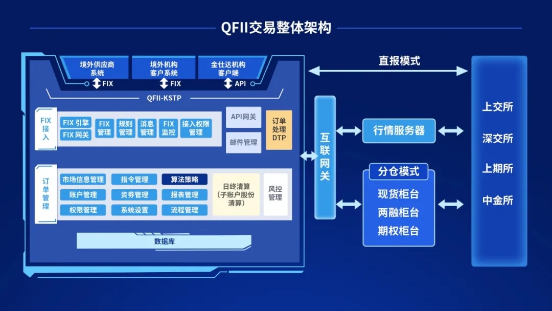 金仕达新一代分布式交易平台,金仕达交易综合系统